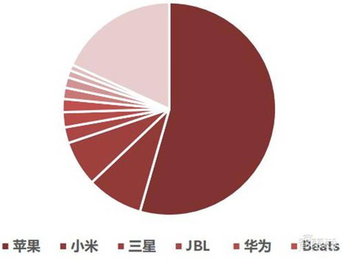 揭秘电源管理芯片,电子设备心脏,七大行业推动爆发期来临 智东西内参